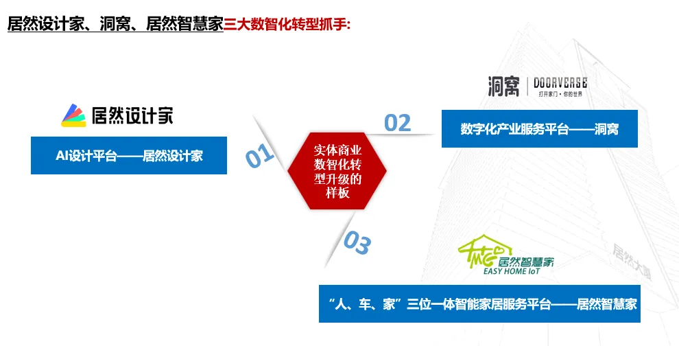 居然之家：2023年實(shí)現(xiàn)營收135.12億元 “數(shù)字化、智能化、國際化、綠色化”譜寫創(chuàng)新發(fā)展新篇章